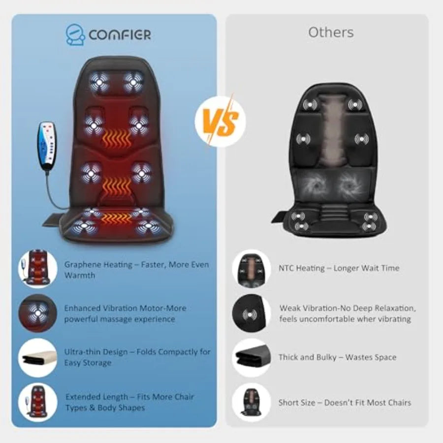 Vibration Seat Cushion Massager (10 Motors)