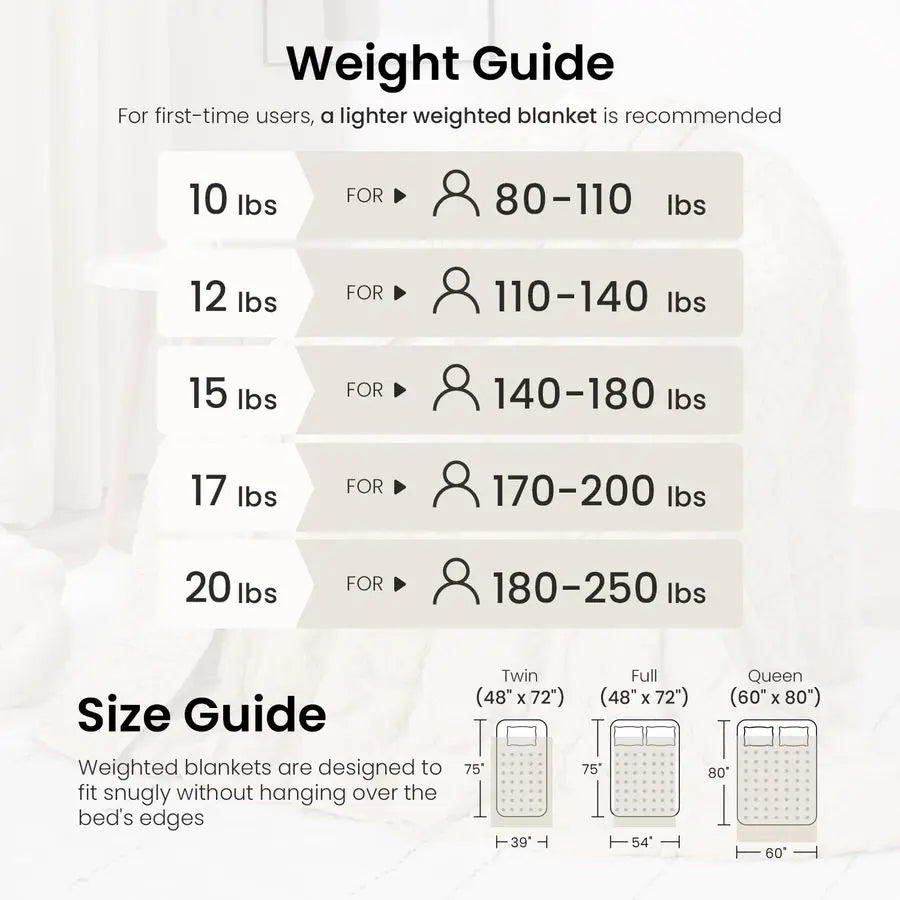 Queen Sherpa Weighted Blanket 15lb