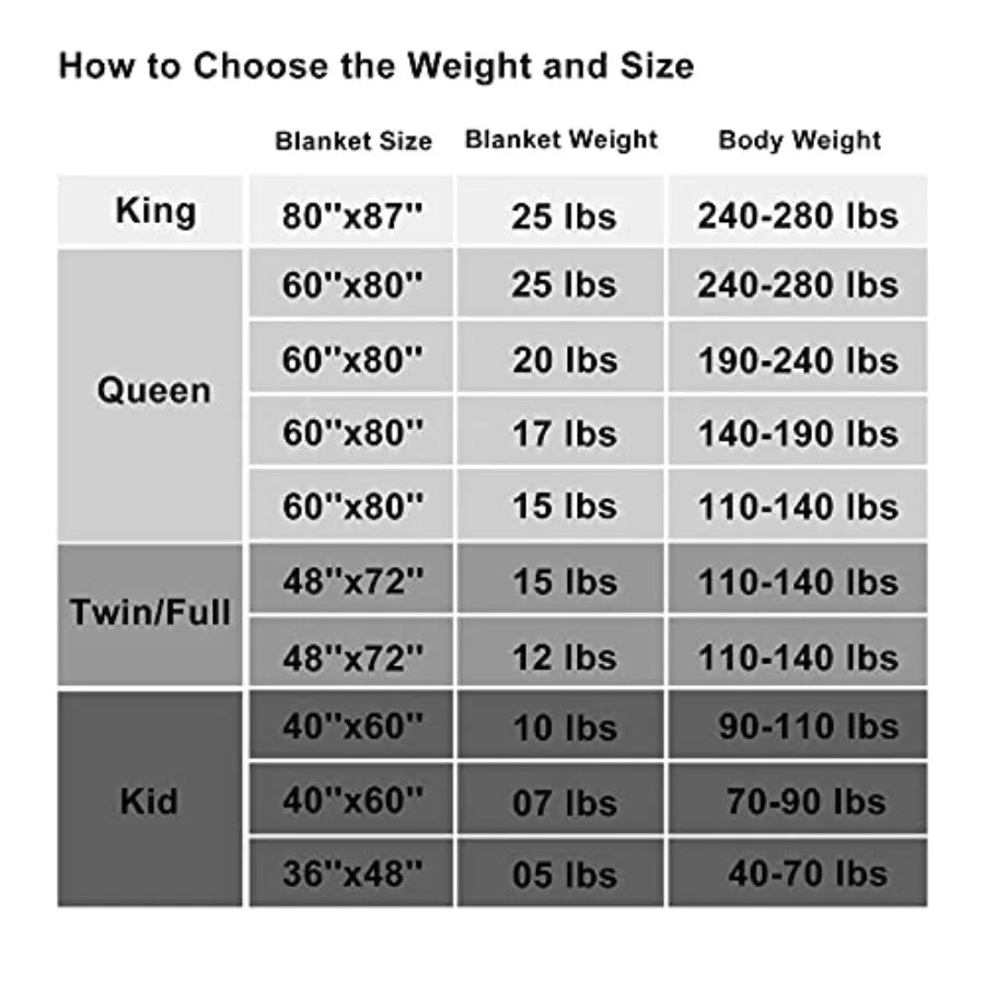 King Weighted Blanket 20lb 88x104