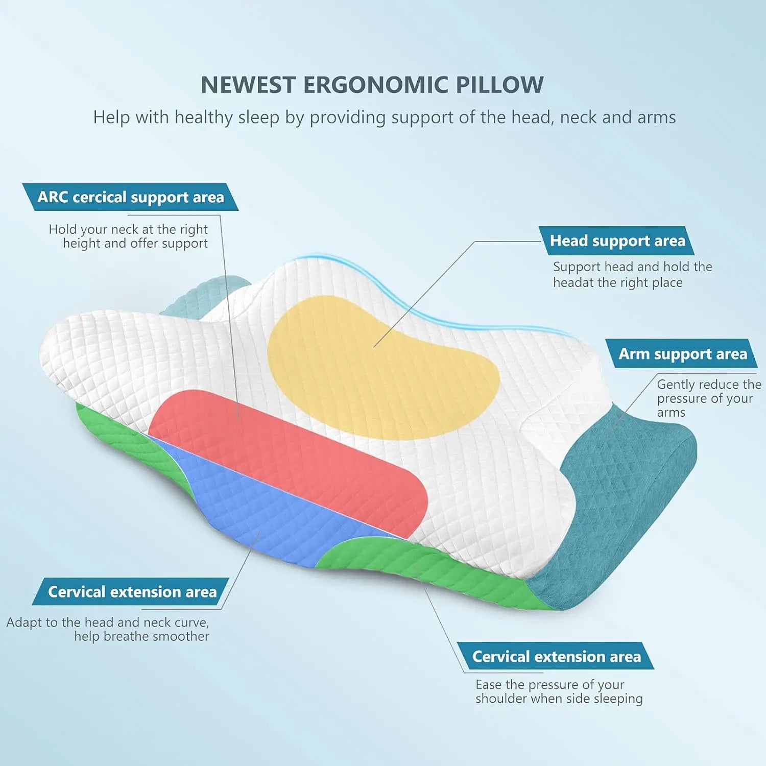 Ergonomic Neck Relief Pillow