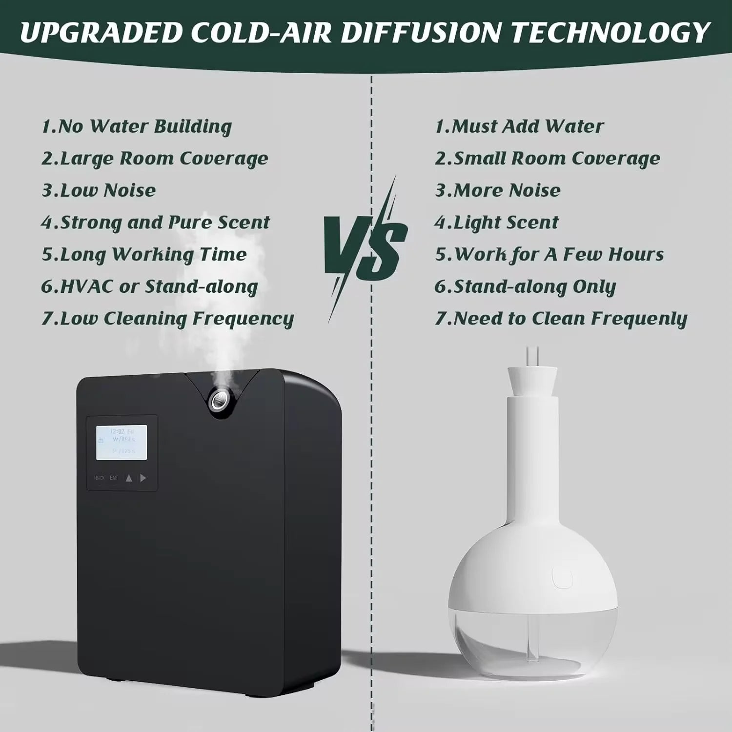 Smart Aroma Diffuser (Bluetooth)